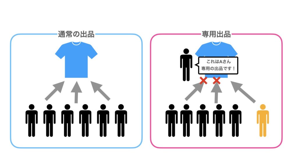 メルカリ専用ページの作り方|簡単なやり方とトラブルを防ぐ注意点を解説｜人生をミニマルにエコに。